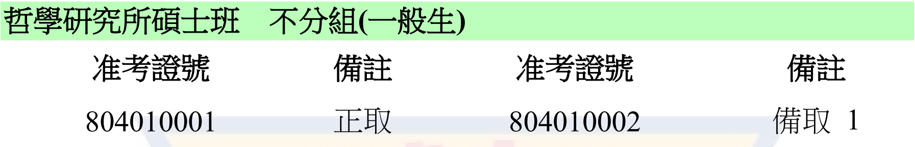 〔榜單公告〕115學年度碩士班考試入學複試放榜