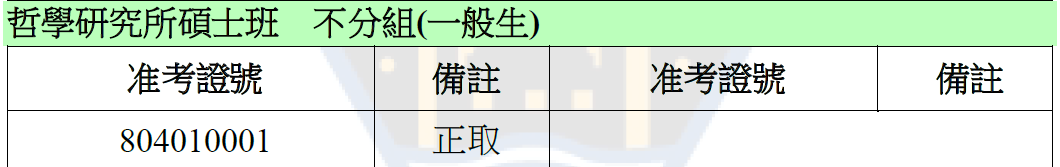 〔榜單公告〕112學年度碩士班考試入學複試放榜