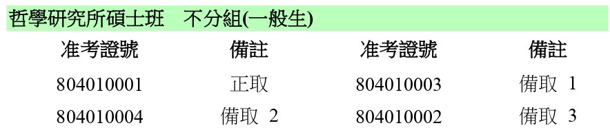 〔榜單公告〕114學年度碩士班考試入學複試放榜