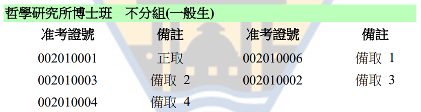 〔招生公告〕110 學年度博士班考試 錄取名單