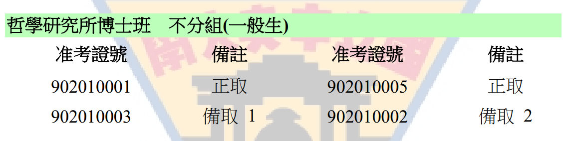 〔榜單公告〕111 學年度博士班考試 錄取名單