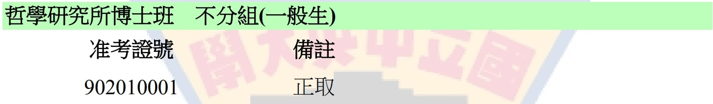 〔榜單公告〕114學年度博士班考試入學錄取名單