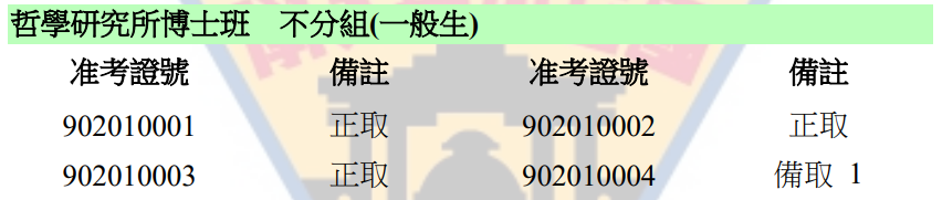 〔重要公告〕國立中央大學112學年度博士班考試入學錄取名單