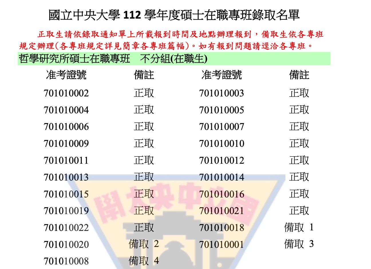 〔重要公告〕國立中央大學112學年度哲學研究所碩士在職專班生錄…