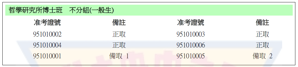 〔榜單公告〕114 學年度碩士班、博士班甄試入學錄取名單（圖 2／2）