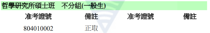 〔招生公告〕110 學年度碩士班考試入學招生 複試錄取名單