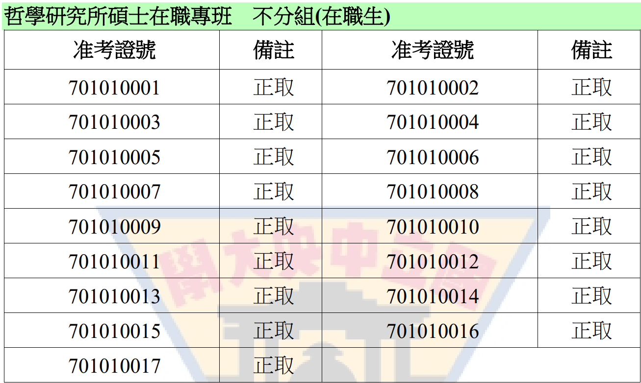 〔榜單公告〕115學年度碩士在職專班生錄取名單